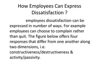 How Employees Can Express
Dissatisfaction ?
employees dissatisfaction can be
expressed in number of ways. For example
employees can choose to complain rather
than quit. The figure below offers four
responses that differ from one another along
two dimensions, i.e.
constructiveness/destructiveness &
activity/passivity.
 