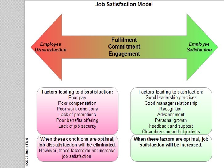 Job Satisfaction Ppt