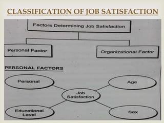 CLASSIFICATION OF JOB SATISFACTION
 