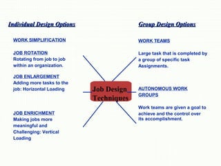 Work Somplification Job satisfaction,attitude,job design | PPT