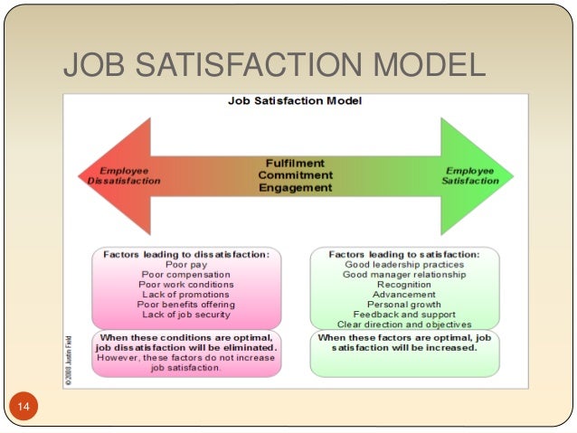 Job satisfaction