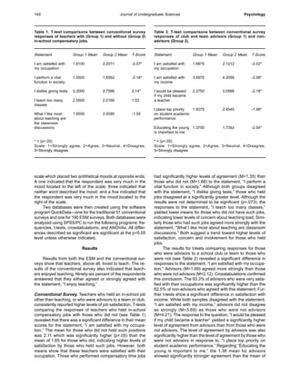 Statement Group 1 Mean Group 2 Mean T-Score
I am satisifed with 1.6875 2.1212 -2.02*
my occupation
I am satisfied with 3.6875 4.2059 -2.08*
my income
I would be pleased 2.3750 3.0588 -2.18*
if my child became
a teacher
I place top priority 1.9375 2.4545 -1.99*
on student academic
performance
Educating the young 1.3750 1.7353 -2.04*
is important to me
* = (p<.05)
Scale: 1=Strongly agree, 2=Agree, 3=Neutral, 4=Disagree,
5=Strongly disagree
Statement Group 1 Mean Group 2 Mean T-Score
I am satisifed with 1.6100 2.2071 -2.07*
my occupation
I perform a vital 1.3500 1.6552 -2.18*
function in society
I dislike giving tests 3.3000 2.7586 2.14*
I teach too many 2.5500 2.0169 1.03
classes
What I like most 1.6500 2.0090 -1.55
about teaching are
the classroom
discussions
* = (p<.05)
Scale: 1=Strongly agree, 2=Agree, 3=Neutral, 4=Disagree,
5=Strongly disagree
Journal of Undergraduate Sciences149 Psychology
scale which placed two antithetical moods at opposite ends.
A one indicated that the respondent was very much in the
mood located to the left of the scale; three indicated that
neither word described the mood; and a five indicated that
the respondent was very much in the mood located to the
right of the scale.
Two databases were then created using the software
program QuickData—one for the traditional 51 conventional
surveys and one for 190 ESM surveys. Both databases were
analyzed using SPSS/PC to run the following programs: fre-
quencies, t-tests, crosstabulations, and ANOVAs. All differ-
ences described as significant are significant at the p<0.05
level unless otherwise indicated.
Results
Results from both the ESM and the conventional sur-
veys show that teachers, above all, loved to teach. The re-
sults of the conventional survey also indicated that teach-
ers enjoyed teaching. Ninety-six percent of the respondents
answered that they either agreed or strongly agreed with
the statement, “I enjoy teaching.”
Conventional Survey. Teachers who held an in-school job
other than teaching, or who were advisors to a team or club,
consistently reported higher levels of job satisfaction. T-tests
comparing the responses of teachers who held in-school
compensatory jobs with those who did not (see Table 1)
revealed that there was a significant difference in their mean
scores for the statement, “I am satisfied with my occupa-
tion.” The mean for those who did not hold such positions
was 2.11 which was significantly higher (p<.05) than the
mean of 1.65 for those who did, indicating higher levels of
satisfaction by those who held such jobs. However, both
means show that these teachers were satisfied with their
occupation. Those who performed compensatory time jobs
had significantly higher levels of agreement (M=1.35) than
those who did not (M=1.66) to the statement, “I perform a
vital function in society.” Although both groups disagreed
with the statement, “I dislike giving tests,” those who held
jobs disagreed at a significantly greater level. Although the
results were not determined to be significant (p=.073), the
responses to the statement, “I teach too many classes,”
yielded lower means for those who did not have such jobs,
indicating lower levels of concern about teaching load. Simi-
larly those who had such jobs agreed more strongly with the
statement, “What I like most about teaching are classroom
discussions.” Both suggest a trend toward higher levels of
satisfaction, concern and involvement for those who held
jobs.
The results for t-tests comparing responses for those
who were advisors to a school club or team to those who
were not (see Table 2) revealed a significant difference in
responses to the statement, “I am satisfied with my occupa-
tion.” Advisors (M=1.69) agreed more strongly than those
who were not advisors (M=2.12). Crosstabulations confirmed
this conclusion. The 93.3% of advisors who were very satis-
fied with their occupations was significantly higher than the
62.5% of non-advisors who agreed with this statement. Fur-
ther t-tests show a significant difference in satisfaction with
income. While both samples disagreed with the statement,
“I am satisfied with my income,” advisors did not disagree
as strongly (M=3.69) as those who were not advisors
(M=4.21). The response to the question, “I would be pleased
if my child became a teacher” yielded a significantly higher
level of agreement from advisors than from those who were
not advisors. The level of agreement by advisors was also
significantly higher than the level of agreement by those who
were not advisors in response to, “I place top priority on
student academic performance.” Regarding “Educating the
young is important to me,” the 1.38 mean for advisors
showed significantly stronger agreement than the mean of
Table 1. T-test comparisons between conventional survey
responses of teachers with (Group 1) and without (Group 2)
in-school compensatory jobs.
Table 2. T-test comparisons between conventional survey
responses of club and team advisors (Group 1) and non-
advisors (Group 2).
 