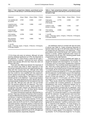 Journal of Undergraduate Sciences150 Psychology
Statement Group 1 Mean Group 2 Mean T-Score
I am satisifed with 3.7931 4.3636 -2.04*
my income
I would be more 1.7931 1.3636 -2.05*
satisfied with less
paperwork
I have enough 1.9643 2.5000 -1.80
freedom to teach
I find marking 2.2759 1.9091 1.58
papers a burden
Pay incentives 1.9310 1.5455 1.66
would improve
teacher morale
* = (p<.05)
Scale: 1=Strongly agree, 2=Agree, 3=Neutral, 4=Disagree,
5=Strongly disagree
Table 3. T-test comparisons between conventional survey
responses of male (Group 1) and female (Group 2) teachers.
Statement Group 1 Mean Group 2 Mean T-Score
I have good 2.7778 2.0000 2.30*
relations with most
of the faculty
I perform a vital 1.8889 1.2762 2.00*
function in society
I find marking 2.5556 2.0238 1.54
papers a burden
* = (p<.05)
Scale: 1=Strongly agree, 2=Agree, 3=Neutral, 4=Disagree,
5=Strongly disagree
Table 4. T-test comparisons between conventional survey
responses of teachers under (Group 1) and over (Group 2) forty-
five years of age.
1.74 for those who were not advisors. Although not quite
reaching statistical significance (p=.070), the responses to
the statement, “If I could choose a career all over again, I
would become a teacher,” confirmed the trend: advisors
agreed more strongly (M=2.20) than those who were not
advisors (M=2.82).
There were also differences between the responses of
men and women (see Table 3). Mean responses of men
and women indicated that women were significantly less sat-
isfied with their incomes than men. Although both males
and females agreed that marking papers was a burden and
that they would be more satisfied with less paperwork,
women agreed more strongly. The difference in means was
even greater for marking papers. The difference in means
between gender to the statement, ”I have enough freedom
to teach,” was nearly significant (p=.078). Women (M=2.50)
expressed greater disagreement with the statement than did
men (M=1.96). Although both male (M=1.93) and female
(M=1.55) teachers agreed with the statement, “Pay incen-
tives would improve teacher morale,” women agreed more
strongly than did males; however, the differences were not
statistically significant (p=.107). All these figures indicate
lower overall levels of job satisfaction for women.
The subject that teachers taught also influenced their re-
sponses. There was a tendency for teachers of the humanities
to respond differently than teachers of mathematics and physi-
cal sciences. In response to the statement, “If I could choose a
career all over again, I would choose teaching,” 61.5% and
60%, of the mathematics and science teachers, respectively,
agreed, while only 54.5% and 33.3 %, of the English and so-
cial studies teachers, respectively, agreed. In response to the
statement, “A teacher really can’t do much because most of a
student’s performance depends on his or her home environ-
ment,” 70% and 92.3%, of science and mathematics teachers,
respectively, disagreed, while 54.5% and 33.3%, of English and
social studies teachers, respectively, disagreed.
Job satisfaction seems to increase with age and years
of service (see Table 4). T-tests comparing responses of
teachers below the age of 45 with those above the age of
45 showed that the responses to the statements, “I have
good relations with most of the faculty” and “I perform a vital
function in society,” yielded significantly lower means for
those teachers over the age of 45, indicating greater levels
of agreement by the older teachers.
Increased length of service correlated with higher re-
ported job satisfaction. Crosstabulations which divided the
sample into teachers who have taught for 1 to 10 years, 11
to 20 years, and 21 or more years, revealed that in response
to the statement, “Pay incentives would improve teacher mo-
rale,” there was a nearly significant (p=.073) difference be-
tween groups. One hundred percent of those who taught for
1 to 10 years, 95.2% of those who taught for 11 to 20 years,
and 68.4% of those who taught for 21 or more years agreed
with this statement. A similar pattern occurs in the responses
to, “I am satisfied with my income.” Eighty-one point eight
percent of those who taught for 1 to 10 years, 76.2% of
those who taught for 11 to 20 years, and 70.7% of those
who taught for 21 or more years disagreed with this state-
ment. These results indicate that increased length of ser-
vice correlated with increased satisfaction (or decreased
dissatisfaction) with income. Differences between the re-
sponses of the groups to the statement, “I do not have
enough opportunities to socialize with my colleagues,” were
nearly significant (p=.083), with 54.5% of those who taught
1 to 10 years, 50% of those who taught from 11 to 20 years,
and only 21.1% of those who taught 21 or more years agree-
ing with the statement. Younger teachers were more hesi-
tant to assert that they perform a vital function.
Crosstabulations indicated that 81.8% of those who taught
for 1 to 10 years, 90.5% of those who taught for 11 to 20
years, and 94.7% of those who taught for more than 21 years
agreed with the statement, “I perform a vital function in soci-
ety.” In response to the statement, “If I could choose a ca-
reer all over again, I would become a teacher,” 36.4% of
those who taught for 1 to 10 years, 52.4% of those who
taught for 10 to 20 years, and 65.1% of those who taught for
more than 21 years, agreed. To the statement, “I find teach-
ing stressful,” 72.7% of those who taught for 1 to 10 years,
 