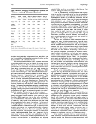 Mood or Overall Overall Mean for Mean for Mean for Mean for
Question mean for mean for males: females: males: females:
males females teaching teaching socializing socializing
Happy-Sad 2.12* 2.56* 1.91* 2.38* 2.88* 2.08*
Lonely- 3.41 3.66 3.64 3.45 3.63 4.33
Sociable
important 3.97 4.01 4.42 4.05 3.57 4.27
interest 3.85* 3.38* 4.23* 3.83* 3.23* 3.83*
enjoy 4.10* 3.65* 4.41* 3.97* 3.57* 4.17*
skills 3.84** 4.23** 4.18** 4.39** 2.57** 3.92**
success 4.00 4.21 3.86 4.07 3.14 3.91
desire to do 2.22* 2.81* 1.95* 2.49* 2.57* 2.00*
something
else
* = (p<.05), ** = (p<.01)
Scale: Mood—Semantic Differential Scale (1-5); Others—1=low, 5=high
Journal of Undergraduate Sciences153 Psychology
reported higher levels of concentration and challenge than
teachers of English and social studies.
It can be inferred from the responses to the conven-
tional survey that increased length of service correlated with
greater satisfaction with salary, higher levels of self-esteem,
higher levels of respect for the teaching profession, and de-
creased levels of stress. These may be used as measures
of job satisfaction and motivation. The findings regarding
the high satisfaction levels of teachers who have been work-
ing for longer may be related to higher salaries. Entry-level
salaries are about half the maximum salary. The beginning
salaries had been raised in the mid 1980s to attract younger
people. However in the past years, the number of salary
steps needed to reach maximum was increased, and the
greatest percentage of increase occurred at the highest
salary step. In addition, younger teachers are under a dif-
ferent pension policy which provides much less security for
old-age (New York Teacher, 1995).
The data also supports the belief that stress levels de-
crease with years of teaching experience (Nagy & Davis,
1985). In many professions, increased length of service may
lead to boredom and dissatisfaction with an occupation;
however, this is not supported by this study. One possible
explanation is that teachers have enough freedom to vary
their work and alter the level of challenge. “New courses,
new curricula, adequate participation in decision making,
experimentation with teaching methods, and learning expe-
riences are but a few examples of possibilities for initial and
continuous involvement” (Knoop, 1986). This explanation,
which again can be linked to flow, may account for why lev-
els of motivation do not decrease in teaching, but not for
why they increase. The decrease in stress may arise from
the heightened ability to deal with various situations that
comes with experience. Since these results regarding age
were unanticipated and contradict common perceptions, this
is an area for more inquiry.
Results which indicated that teachers enjoyed teach-
ing more than any other activity were expected. The notion
that the levels of challenge, concentration, and control re-
quired for teaching are greater than those needed for other
activities was confirmed. Teaching seems to lend itself to
the attainment of flow. While in the conventional survey
slightly less than half of the teachers indicated that they would
like to have more opportunity to socialize with colleagues,
ESM results indicated that socializing generally did not lead
to motivation and satisfaction levels that were as high as
those found in teaching. Nevertheless, it is possible that more
relaxation with colleagues would refresh teachers so that
teaching time could be even more rewarding.
Data from both the ESM and the conventional survey
suggest that in general the teachers in the sample were very
satisfied with their occupations. These findings contrasted
sharply with the study of teachers in Los Angeles using the
CES-D depression scale. It must be restated, however, that
the sample was constrained by the fact that the teachers all
taught at a selective magnet school which would probably
result in increased levels of satisfaction when compared with
teachers in other urban schools. Furthermore, the ESM
sample was probably biased toward commitment and in-
volvement as evidenced by the teacher’s desire to help the
researcher by participating. This is a possible reason burn-
out was not manifested in any of the ESM respondents.
Since teachers reported that they were involved, ex-
cited, and happy during successful classroom discussions,
it would appear that reduction in class size would help
Table 9. Analysis of variance of ESM responses by gender and
“What were you doing?” (Moods and Questions).
subjects associated with higher satisfaction, we cannot rule
out the possibility that it was the subject and not the gender
that correlated with satisfaction levels.
The tendency for women to place a greater emphasis
on socializing than men may be shaped by societal norms.
Whatever the reasons, that the women in this study placed
greater value on socializing has several implications, espe-
cially when considered along with their lower satisfaction
levels. At first glance, this contradicts Nagy & Davis’s (1985)
notion that minimizing the value of social interaction weak-
ens the social support system and leads to higher levels of
burnout. However, it may confirm their conclusion. If the
women did not feel sufficiently satisfied with their opportuni-
ties to socialize, than their lower satisfaction level may be
associated with this social dissatisfaction. Gender differ-
ences regarding challenges of preparation, paperwork, and
marking papers may also be linked to the socializing differ-
ences. Perhaps women take these activities more seriously,
and that is why they find them more bothersome or chal-
lenging. Similarly if they take these aspects more seriously,
it may be that time spent on paperwork detracts from oppor-
tunity to socialize. This is an area for further research.
The results revealing the differences in satisfaction be-
tween teachers of varying subjects, found in both the tradi-
tional and ESM responses, may be due to the school’s fo-
cus on mathematics and science. Both inside and outside
of the school, the positive public perception may give these
teachers a better feeling about themselves. Furthermore, it
is likely that greater resources are assigned to these areas.
The lower levels of paperwork involved in teaching math-
ematics and science may have an effect on job motivation
and satisfaction. However, the mean scores for attitudes
towards paperwork, indicating that teachers did not express
dislike towards paperwork, show that if paperwork did in-
deed lower levels of motivation and satisfaction, its effect
was minimal. Flow provides another explanation for the dis-
crepancy, since teachers of mathematics and science
 