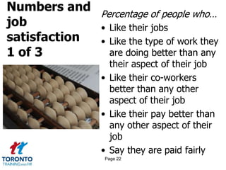 Numbers and
job
satisfaction
1 of 3
Percentage of people who…
• Like their jobs
• Like the type of work they
are doing better than any
their aspect of their job
• Like their co-workers
better than any other
aspect of their job
• Like their pay better than
any other aspect of their
job
• Say they are paid fairly
Page 22
 