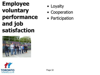 Employee
voluntary
performance
and job
satisfaction
• Loyalty
• Cooperation
• Participation
Page 32
 
