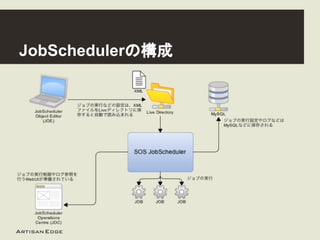 Job Schedulerのご紹介 For Lt