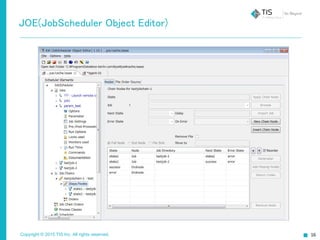 Copyright © 2015 TIS Inc. All rights reserved.
JOE(JobScheduler Object Editor)
 