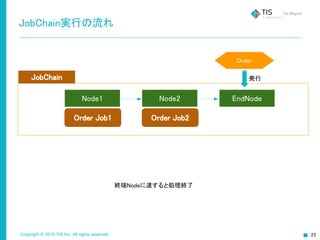 Copyright © 2015 TIS Inc. All rights reserved.
JobChain実行の流れ
Order Job1 Order Job2
Node1 Node2 EndNode
JobChain
終端Nodeに達すると処理終了
Order
発行
 