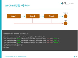 Copyright © 2015 TIS Inc. All rights reserved.
JobChain定義 -その1-
<?xml version="1.0" encoding="ISO-8859-1"?>
<job_chain orders_recoverable="yes" title="sample jobchain 1" visible="yes">
<job_chain_node state=”Step1” job=”sample_3_orderjob_1” error_state="Error" next_state=”Step2”/>
<job_chain_node state=”Step2” job=”sample_3_orderjob_2” error_state="Error" next_state="Step3"/>
<job_chain_node state=”Step3” job=”sample_3_orderjob_3” error_state="Error" next_state="Success"/>
<job_chain_node state="Success"/>
<job_chain_node state="Error"/>
</job_chain>
Step1 Step2 Step3
Success
Error
 