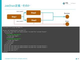 Copyright © 2015 TIS Inc. All rights reserved.
JobChain定義 -その2-
<?xml version="1.0" encoding="ISO-8859-1"?>
<job_chain title="sample job chain 2" max_orders="10">
<job_chain_node state="Step1" job="sample_4_orderjob_1" error_state="Error" next_state="Success">
<on_return_codes >
<on_return_code return_code="2">
<to_state state="Step2"/>
</on_return_code>
<on_return_code return_code="3">
<to_state state="Step3"/>
</on_return_code>
</on_return_codes>
</job_chain_node>
<job_chain_node state="Step2" job="sample_4_orderjob_2" error_state="Error" next_state="Success"/>
<job_chain_node state="Step3" job="sample_4_orderjob_3" error_state="Error" next_state="Success"/>
<job_chain_node state="Success"/>
<job_chain_node state="Error"/>
</job_chain>
Step1
Step2 Success
Error
Step3
return_code=2
return_code=3
 