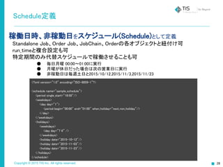 Copyright © 2015 TIS Inc. All rights reserved.
Schedule定義
<?xml version=”1.0” encoding=”ISO-8859-1”?>
<schedule name="sample_schedule">
<period single_start="18:50"/>
<weekdays>
<day day="1">
<period begin="00:00" end="01:00" when_holiday="next_non_holiday"/>
</day>
</weekdays>
<holidays>
<weekdays>
<day day=”7 6” />
</weekdays>
<holiday date="2015-10-12"/>
<holiday date="2015-11-03"/>
<holiday date="2015-11-23"/>
</holidays>
</schedule>
稼働日時、非稼動日をスケジュール(Schedule)として定義
　Standalone Job、Order Job、JobChain、Orderの各オブジェクトと紐付け可
　run_timeと複合設定も可
　特定期間のみ代替スケジュールで稼働させることも可
　 ● 毎日月曜 00:00～01:00に実行
● 月曜が休日だった場合は次の営業日に実行
● 非稼動日は毎週土日と2015/10/12,2015/11/3,2015/11/23
 