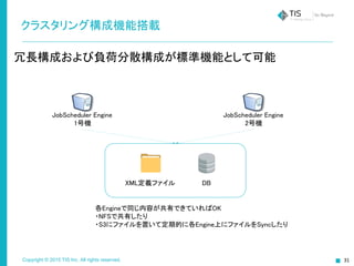 Copyright © 2015 TIS Inc. All rights reserved.
クラスタリング構成機能搭載
冗長構成および負荷分散構成が標準機能として可能
　
JobScheduler Engine
1号機
JobScheduler Engine
2号機
XML定義ファイル DB
各Engineで同じ内容が共有できていればOK
・NFSで共有したり
・S3にファイルを置いて定期的に各Engine上にファイルをSyncしたり
 