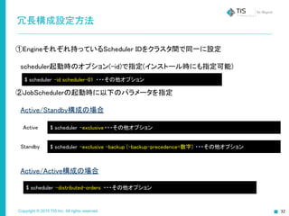 Copyright © 2015 TIS Inc. All rights reserved.
冗長構成設定方法
①Engineそれぞれ持っているScheduler IDをクラスタ間で同一に設定
　scheduler起動時のオプション(-id)で指定(インストール時にも指定可能)
②JobSchedulerの起動時に以下のパラメータを指定
　Active/Standby構成の場合
　Active/Active構成の場合
$ scheduler -id scheduler-01 ・・・その他オプション
$ scheduler -exclusive -backup (-backup-precedence=数字) ・・・その他オプション
$ scheduler -exclusive・・・その他オプションActive
Standby
$ scheduler -distributed-orders ・・・その他オプション
 