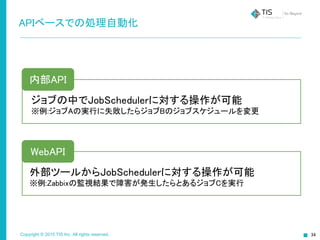 Copyright © 2015 TIS Inc. All rights reserved.
APIベースでの処理自動化
内部API
ジョブの中でJobSchedulerに対する操作が可能
※例:ジョブAの実行に失敗したらジョブBのジョブスケジュールを変更
WebAPI
外部ツールからJobSchedulerに対する操作が可能
※例:Zabbixの監視結果で障害が発生したらとあるジョブCを実行
 