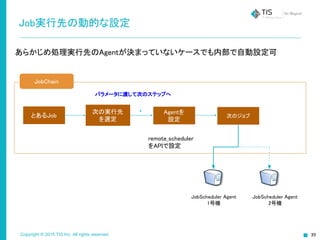 Copyright © 2015 TIS Inc. All rights reserved.
Job実行先の動的な設定
あらかじめ処理実行先のAgentが決まっていないケースでも内部で自動設定可
JobChain
とあるJob
Agentを
設定
パラメータに渡して次のステップへ
次のジョブ
次の実行先
を選定
JobScheduler Agent
1号機
JobScheduler Agent
2号機
remote_scheduler
をAPIで設定
 
