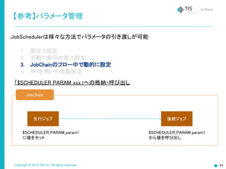 Copyright © 2015 TIS Inc. All rights reserved.
【参考】パラメータ管理
JobSchedulerは様々な方法でパラメータの引き渡しが可能
1. 固定で設定
2. 手動で実行の度に設定
3. JobChainのフロー中で動的に設定
4. APIを用いた自動設定
「$SCHEDULER_PARAM_xxx」への格納・呼び出し
JobChain
後続ジョブ先行ジョブ
$SCHEDULER_PARAM_param1
に値をセット
$SCHEDULER_PARAM_param1
から値を呼び出し
 