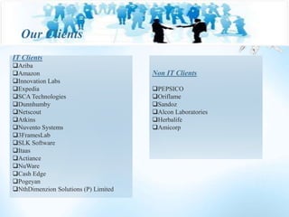 IT Clients
Ariba
Amazon
Innovation Labs
Expedia
SCA Technologies
Dunnhumby
Netscout
Atkins
Nuvento Systems
3FramesLab
SLK Software
Itaas
Actiance
NuWare
Cash Edge
Pogeyan
NthDimenzion Solutions (P) Limited
Non IT Clients
PEPSICO
Oriflame
Sandoz
Alcon Laboratories
Herbalife
Amicorp
Our Clients
 