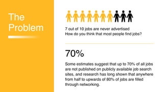 The
Problem
70%
Some estimates suggest that up to 70% of all jobs
are not published on publicly available job search
sites, and research has long shown that anywhere
from half to upwards of 80% of jobs are filled
through networking.
7 out of 10 jobs are never advertised
How do you think that most people find jobs?
 