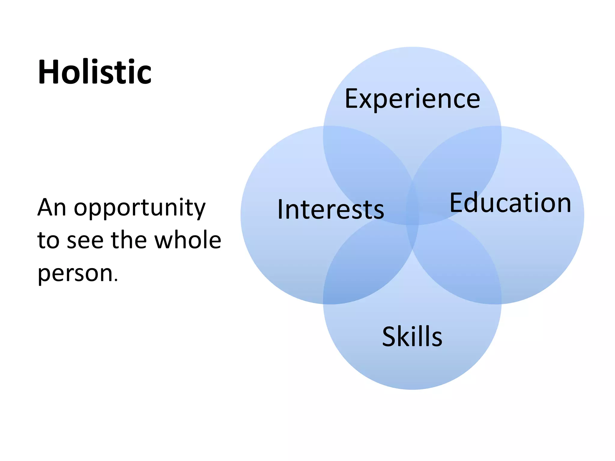 Holistic
Experience
Skills
An opportunity
to see the whole
person.
Interests Education
 