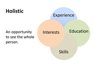 Holistic
Experience
Skills
An opportunity
to see the whole
person.
Interests Education
 