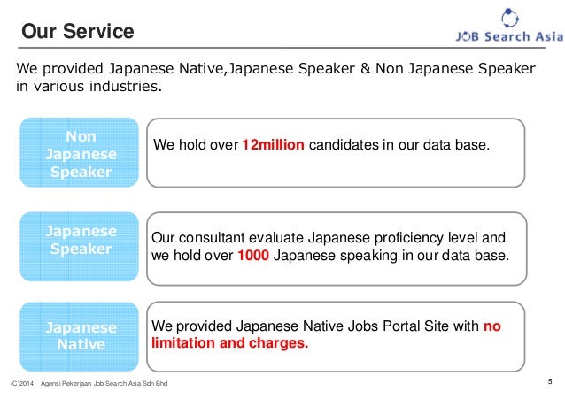 Job Search Asia Business Proposal