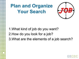 Plan and Organize Your Search1.What kind of job do you want?2.How do you look for a job?3.What are the elements of a job search?