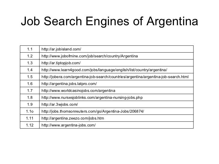 job search engines list