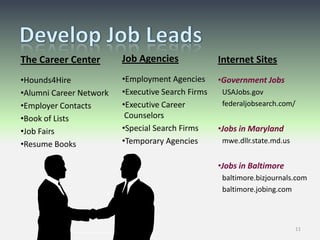 Search by job title/function