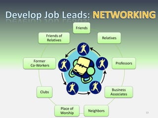 Search by job company