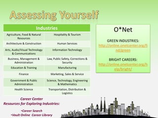 Contacting EmployersDevelop a Job Search PlanTarget organizations