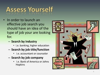 Job Searching 2012
