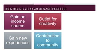 IDENTIFYING YOUR VALUES AND PURPOSE

Gain an
income
source

Outlet for
creativity

Gain new
experiences

Contribution
to
community

 