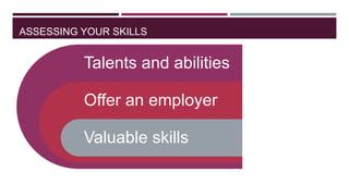 ASSESSING YOUR SKILLS

Talents and abilities
Offer an employer

Valuable skills

 