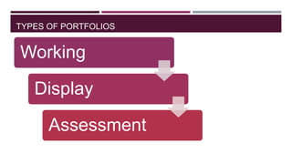 TYPES OF PORTFOLIOS

Working

Display
Assessment

 