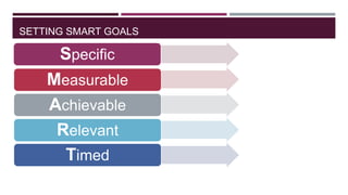 SETTING SMART GOALS

Specific
Measurable
Achievable
Relevant
Timed

 