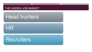 THE HIDDEN JOB MARKET

Head hunters

HR
Recruiters

 