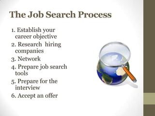 The Job Search Process
1. Establish your
  career objective
2. Research hiring
  companies
3. Network
4. Prepare job search
  tools
5. Prepare for the
  interview
6. Accept an offer
 