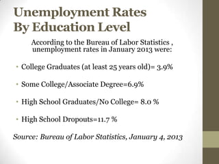 Unemployment Rates
By Education Level
     According to the Bureau of Labor Statistics ,
     unemployment rates in January 2013 were:

• College Graduates (at least 25 years old)= 3.9%

• Some College/Associate Degree=6.9%

• High School Graduates/No College= 8.0 %

• High School Dropouts=11.7 %

Source: Bureau of Labor Statistics, January 4, 2013
 