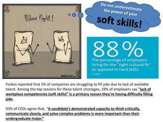 Forbes reported that 5% of companies are struggling to fill jobs due to lack of available
talent. Among the top reasons for these talent shortages, 19% of employers say “lack of
workplace competencies (soft skills)” is a primary reason they’re having difficulty filling
jobs.
93% of CEOs agree that, “A candidate’s demonstrated capacity to think critically,
communicate clearly, and solve complex problems is more important than their
undergraduate major.”
 