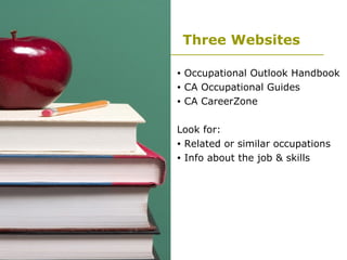 Three Websites Occupational Outlook Handbook CA Occupational Guides CA CareerZone Look for:  Related or similar occupations Info about the job & skills 