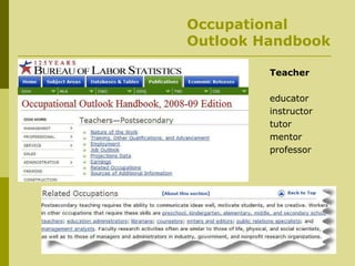 Occupational Outlook Handbook Teacher educator instructor tutor mentor professor 