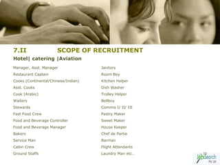 7.II                  SCOPE OF RECRUITMENT
Hotel| catering |Aviation
Manager, Asst. Manager               Janitors
Restaurant Captain                   Room Boy
Cooks (Continental/Chinese/Indian)   Kitchen Helper
Asst. Cooks                          Dish Washer
Cook (Arabic)                        Trolley Helper
Waiters                              Bellboy
Stewards                             Commis I/ II/ III
Fast Food Crew                       Pastry Maker
Food and Beverage Controller         Sweet Maker
Food and Beverage Manager            House Keeper
Bakers                               Chef de Partie
Service Man                          Barman
Cabin Crew                           Flight Attendants
Ground Staffs                        Laundry Man etc…    16
 