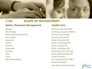 7.III                 SCOPE OF RECRUITMENT
Admin. Personnel Management          Health Care
Manager                              Physicians (General) MRCP
Asst. Manager                        Gynecology (Surgeon) MRCOG
Sales & Marketing Personnel          Physician (General) MD
Admin Staffs                         Surgeon (General) MD
Accountant                           Doctor (Pediatrics) MD
Cashier                              Doctor (Gynecology) MS
Secretary                            Doctor (Urology) MS
Storekeeper                          Doctor (Cardiology) MD
Purchaser                            Doctor Skin (Skin & UD) MD
Clerk                                Doctor (Nepharthology) MD
Typist                               X-Ray Technicians
Data Entry Operator                  Lab Technicians CMLT/ BMLT
                                     Nurses General/ICU
                                                                       17
                                     Care Givers and Rest Positions.
 