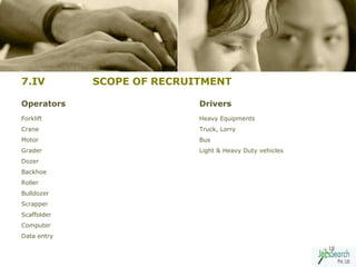 7.IV         SCOPE OF RECRUITMENT

Operators                   Drivers
Forklift                    Heavy Equipments
Crane                       Truck, Lorry
Motor                       Bus
Grader                      Light & Heavy Duty vehicles
Dozer
Backhoe
Roller
Bulldozer
Scrapper
Scaffolder
Computer
Data entry

                                                          18
 