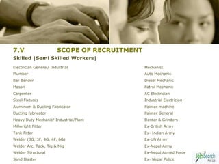 7.V                     SCOPE OF RECRUITMENT
Skilled |Semi Skilled Workers|
Electrician General/ Industrial                Mechanist
Plumber                                        Auto Mechanic
Bar Bender                                     Diesel Mechanic
Mason                                          Patrol Mechanic
Carpenter                                      AC Electrician
Steel Fixtures                                 Industrial Electrician
Aluminum & Ducting Fabricator                  Painter machine
Ducting fabricator                             Painter General
Heavy Duty Mechanic/ Industrial/Plant          Denter & Grinders
Millwright Fitter                              Ex-British Army
Tank Fitter                                    Ex- Indian Army
Welder (3G, 3F, 4G, 4F, 6G)                    Ex-UN Army
Welder Arc, Tack, Tig & Mig                    Ex-Nepal Army
Welder Structural                              Ex-Nepal Armed Force     19

Sand Blaster                                   Ex- Nepal Police
 