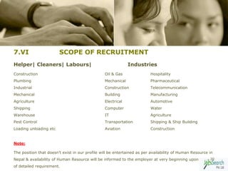 7.VI                    SCOPE OF RECRUITMENT
Helper| Cleaners| Labours|                                    Industries
Construction                                     Oil & Gas               Hospitality
Plumbing                                         Mechanical              Pharmaceutical
Industrial                                       Construction            Telecommunication
Mechanical                                       Building                Manufacturing
Agriculture                                      Electrical              Automotive
Shipping                                         Computer                Water
Warehouse                                        IT                      Agriculture
Pest Control                                     Transportation          Shipping & Ship Building
Loading unloading etc                            Aviation                Construction


Note:

The position that doesn’t exist in our profile will be entertained as per availability of Human Resource in
Nepal & availability of Human Resource will be informed to the employer at very beginning upon receipt
                                                                                                     20

of detailed requirement.
 