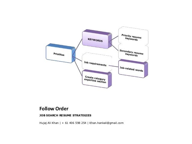 job search resume strategies jobsearch resume