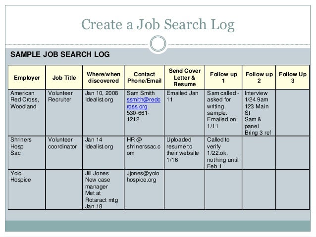 sample volunteer application