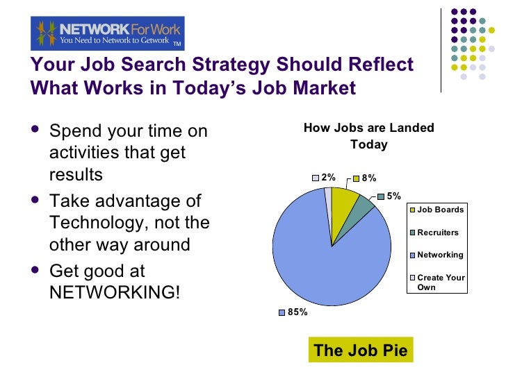 job search strategy job search strategy